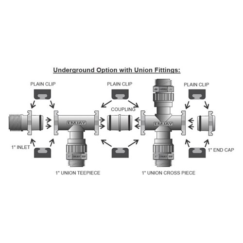 Hydro-Connect-Underground