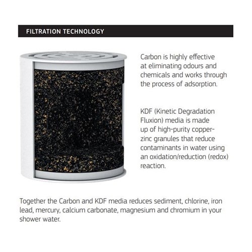 Puretec SF24-2 Twin Pack Replacement Cartridges to suit SF240-C and SF240