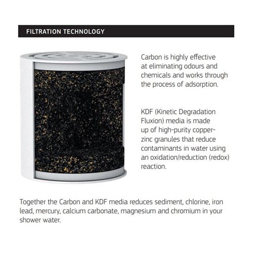 Puretec SF240-CH Double-Life Shower Filter System