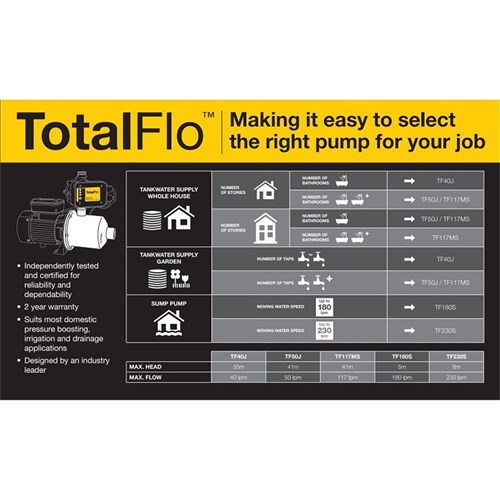 TotalFlo Sump Pump