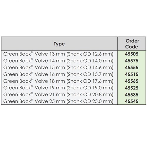 Antelco Green Back Valve