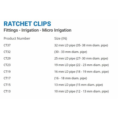 Philmac Ratchet Clip